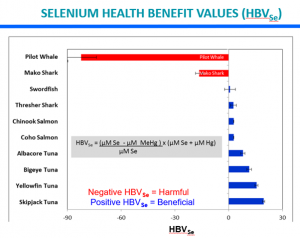 Selenium Health Benefit Values Table