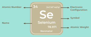 Selenium properties